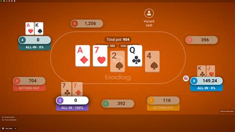 Bodog Poker Download