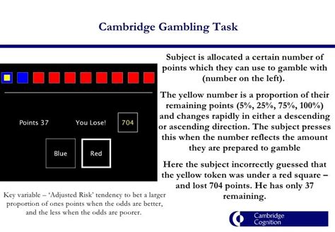 Cambridge Gambling Task Wiki