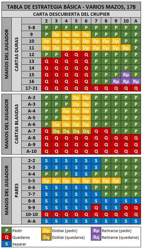 Casino De Blackjack Dicas E Estrategias