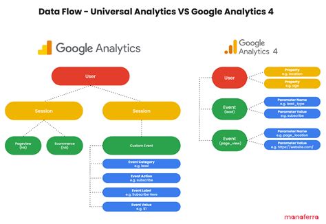 Casino De Marketing Do Google Analytics