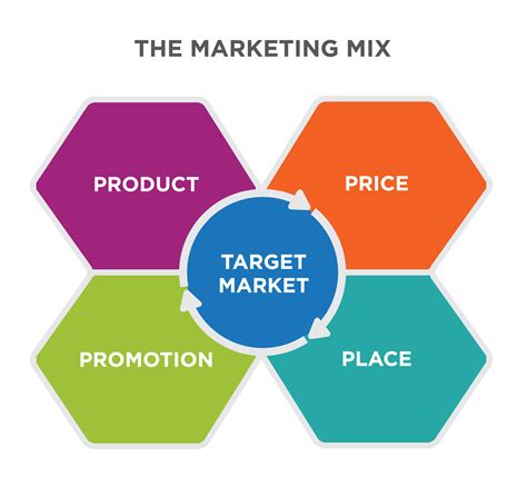 Casino Do Marketing Mix