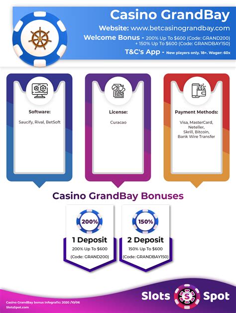 Casino Grand Bay Nenhum Bonus Do Deposito 2024