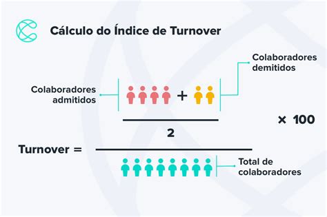 Casino Taxa De Rotatividade