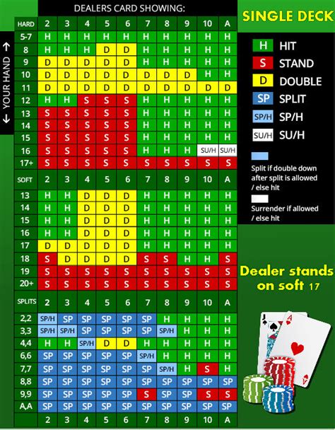 Casinos Com Single Deck Blackjack