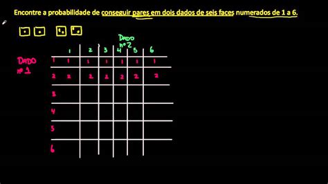 Chances De Rolar Um 2 No Jogo De Dados