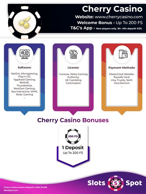 Cherry Casino Bonus Codes 2024