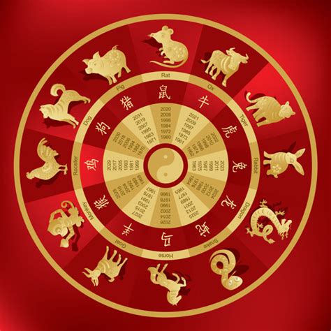 Chinese Zodiac 2 Brabet