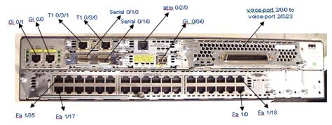 Cisco 3845 Slot De Layout