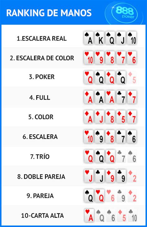 Clasificacion De Las Manos De Texas Holdem