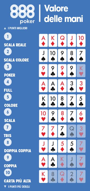 Classifica Poker Novarese