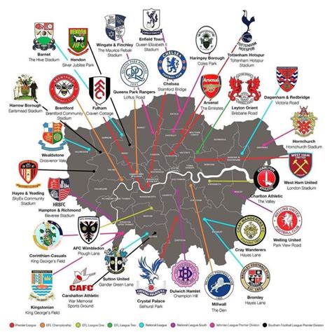 Clubes De Jogos Em Londres