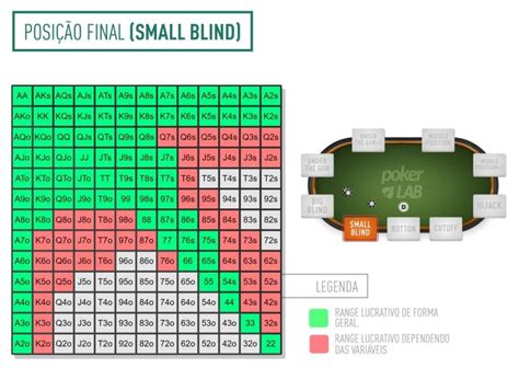 Coconut Creek Poker Da Tabela De Classificacao