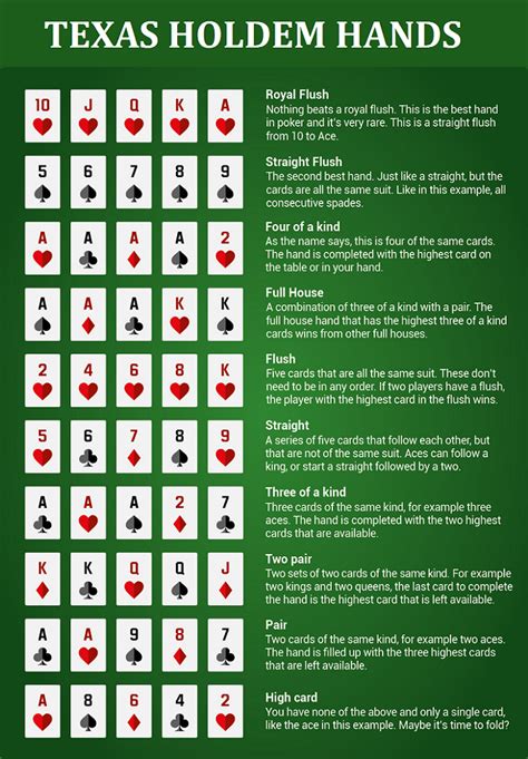 Codigos De Texas Holdem Poker