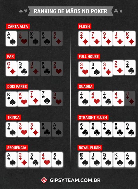 Combinacoes De Mao Inicial No Texas Holdem