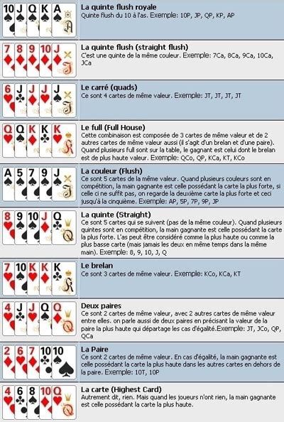 Comentario Jouer Au Poker Holdem
