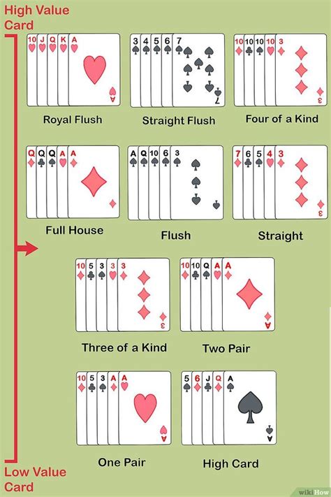 Como Jogar Poker Wikihow