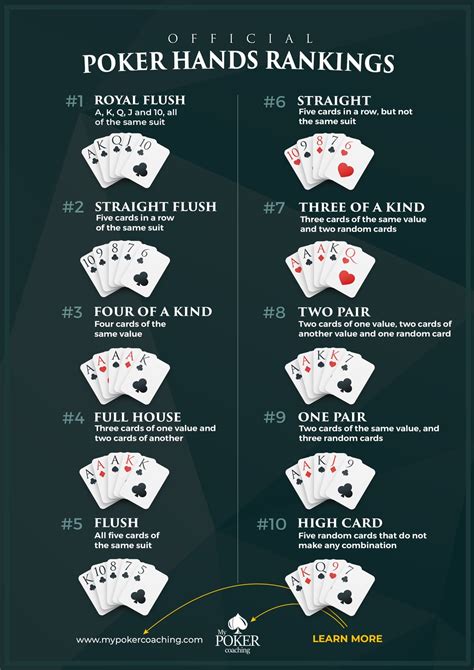 Consejos Para Ganhar Al Texas Holdem