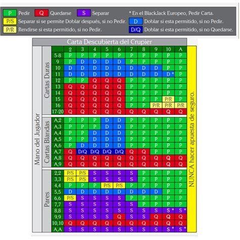 Contagem De Execucao De Estrategias De Blackjack