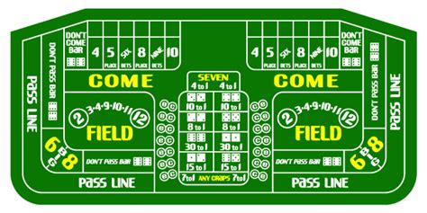 Craps Aposta De Lugar Vs Vir Apostas