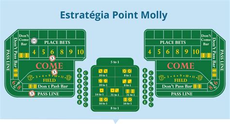 Craps Aposta Estrategia