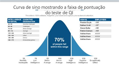 Craps Curva Em Forma De Sino