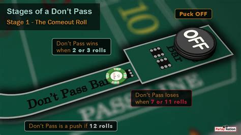 Craps Dont Pass Desacordo