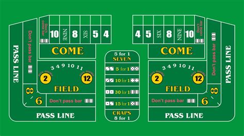 Craps Probabilidade De Ganhar No Primeiro Rolo