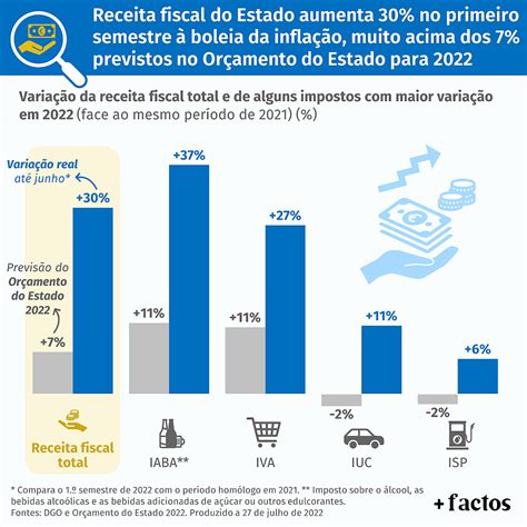 Ct Casino Receitas Fiscais