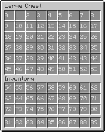 Daoc Slot De Inventario Numeros