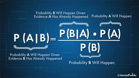 De Bayes O Teorema De Poker Exemplo