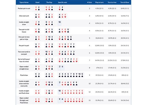 De Odds De Poker Biblioteca