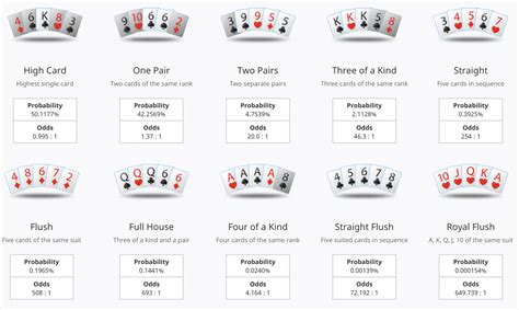 De Odds De Poker Quiz Maos