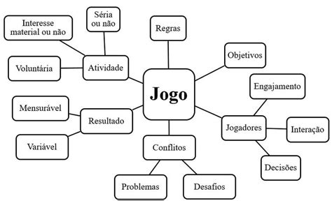 Definicao Do Problema De Jogo