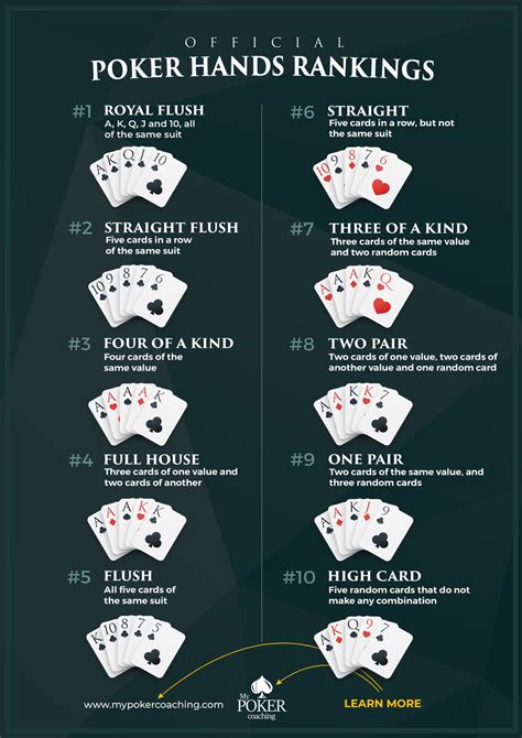 Dez Melhores Maos De Poker Holdem