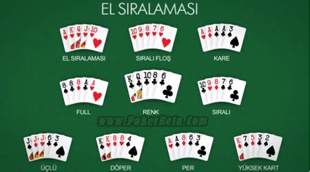 Dh De Poker Texas Nasil Oynanir