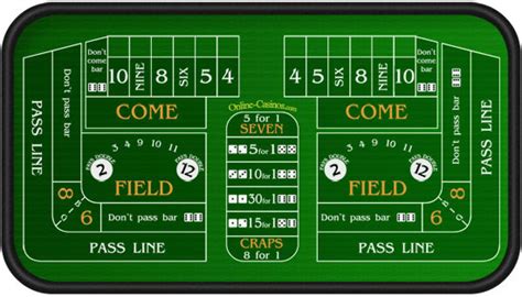 Dicas De Ganhar Mesa De Craps