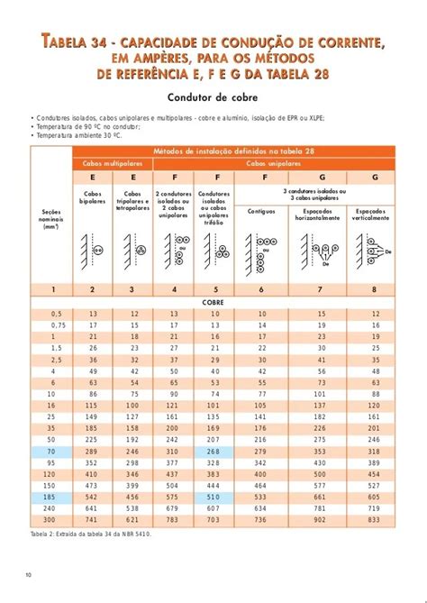 Dimensionamento Padrao De Slots