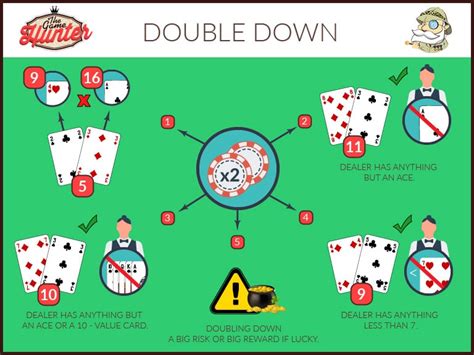 Double Down Blackjack Significado
