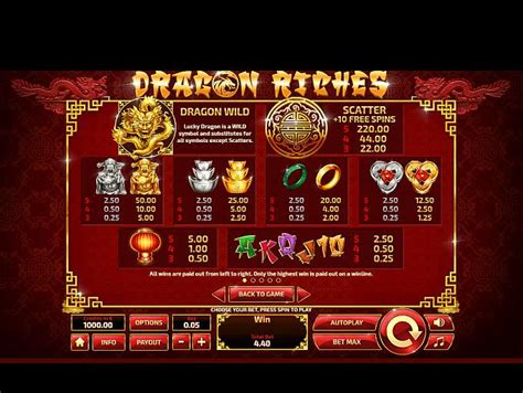 Dragon Riches Bet365