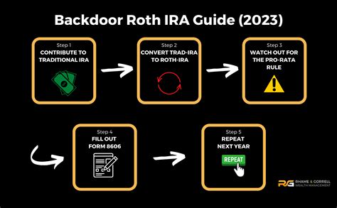 Ed Slott Backdoor Roth Ira