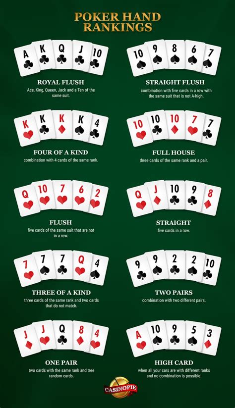 Ejemplos De Maos De Poker Texas Holdem