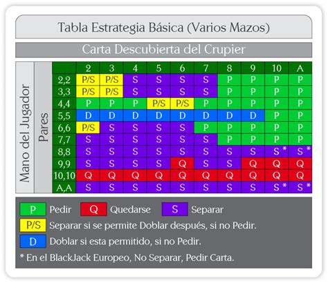 El Blackjack Como Negocio