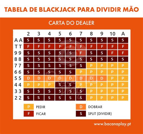 Eletronica De Blackjack Para Venda