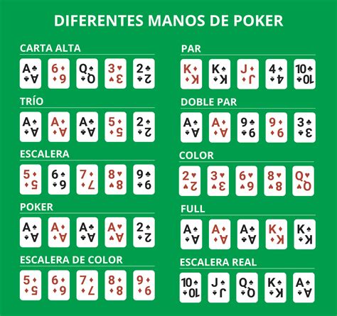 En El Poker Que Significa Dobra