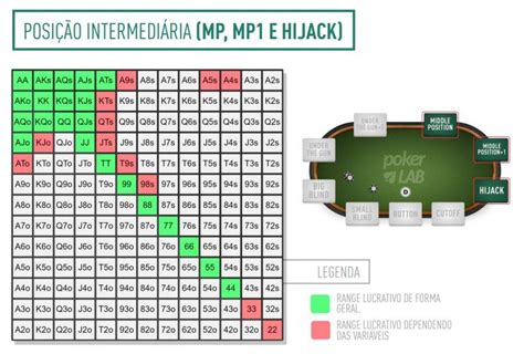 Escada De Maos De Poker