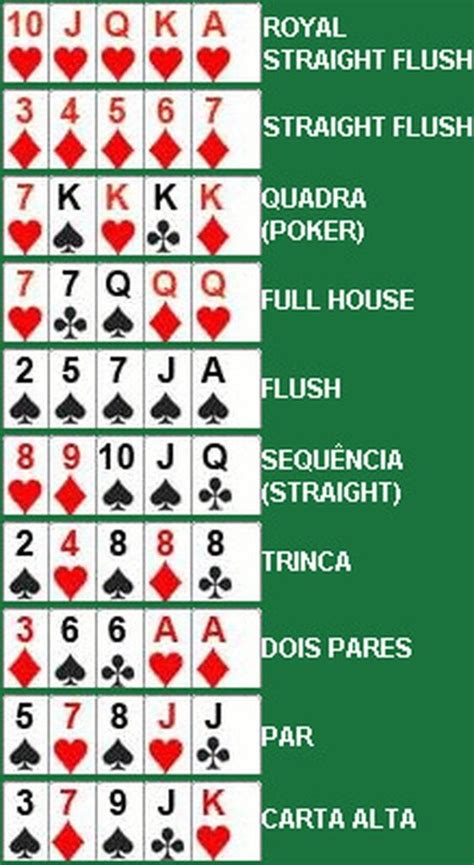 Escala De Ganhar Maos De Poker