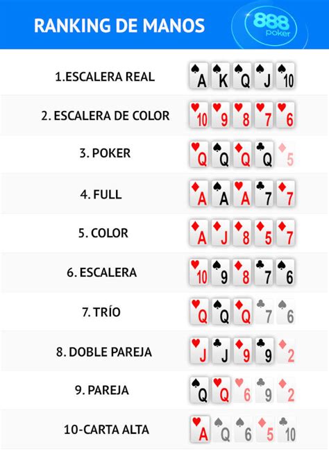 Escala De Poker Texas