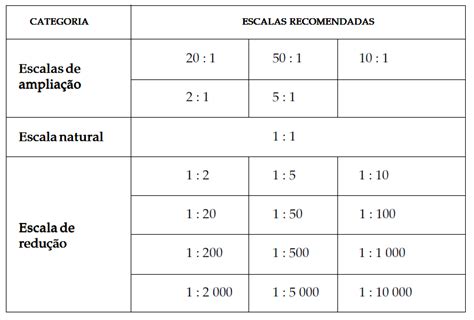 Escala De Slots De Aplicacao