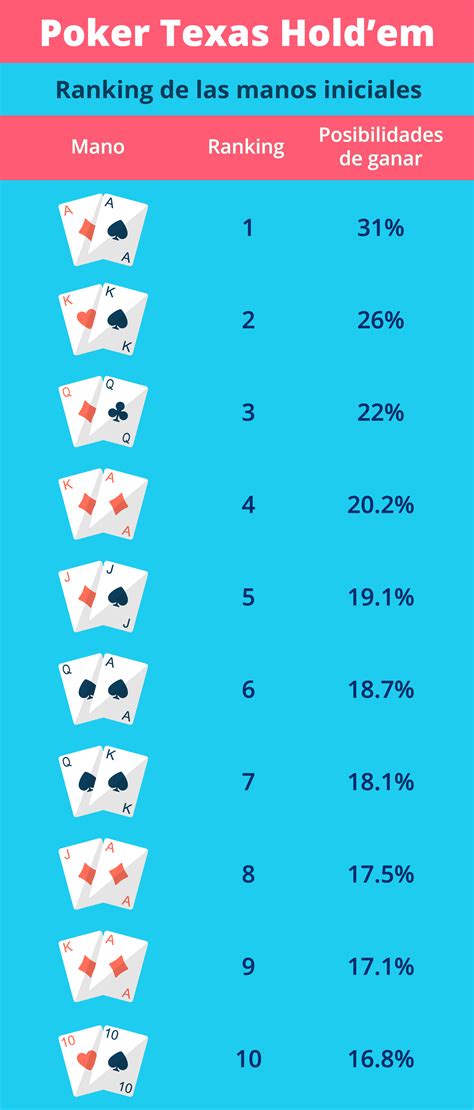Escala Di Poker Texas