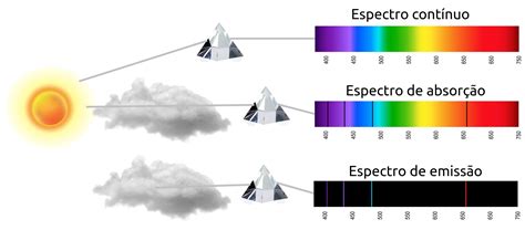 Espaco Espectro De Maquina De Fenda